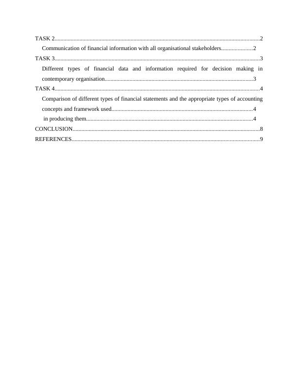 Finance in Management and Leadership - Assignment_3