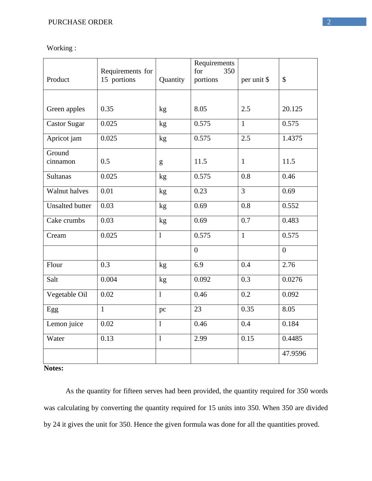 purchase assignment order