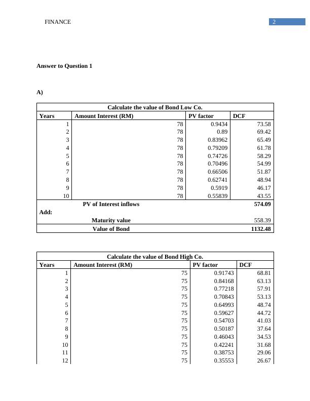 BBF302 Assignment on Finance (docs)_3