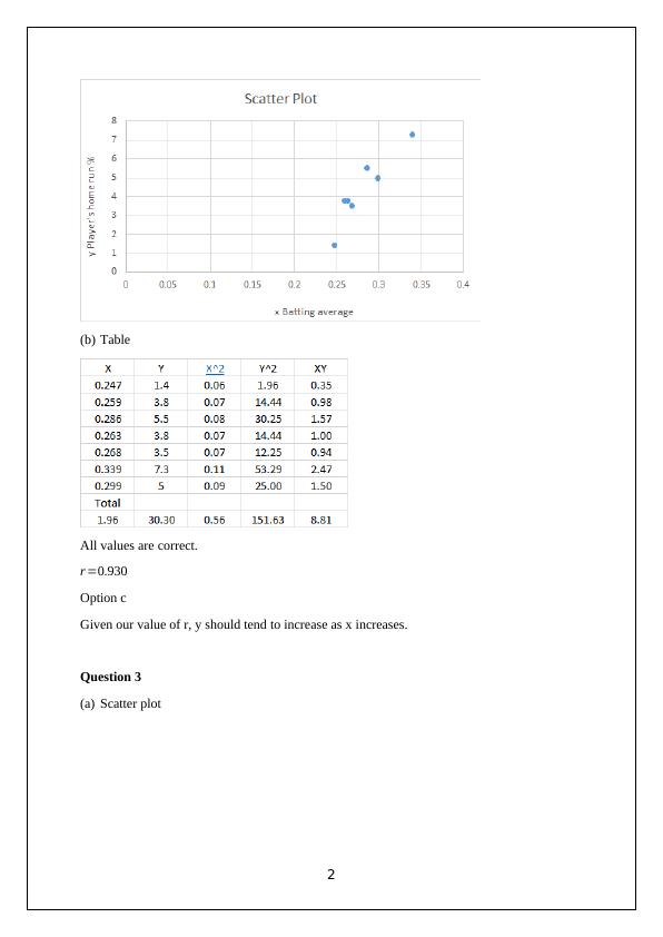 Scatter Plot and Table_2