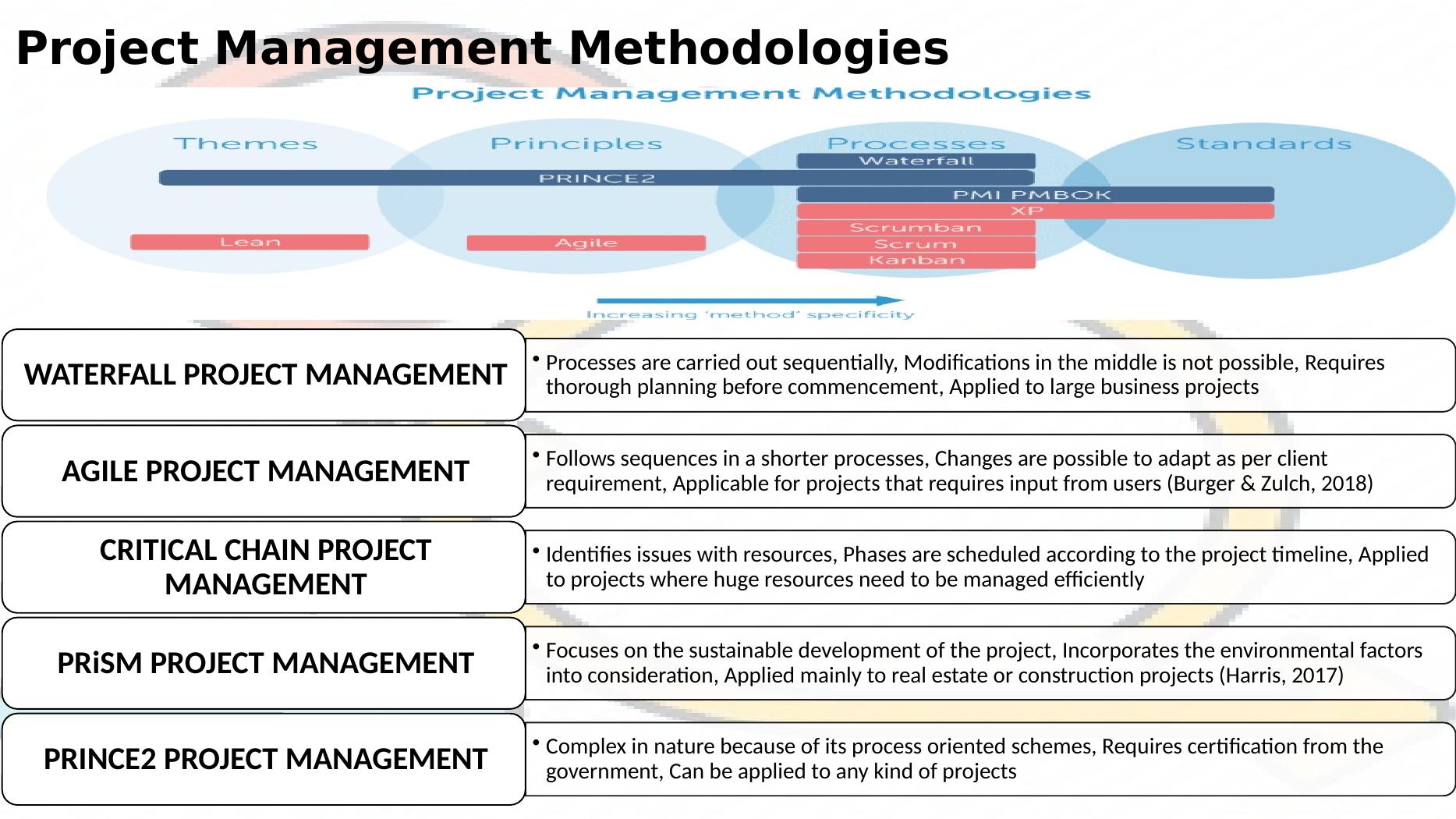 Effective Project Management