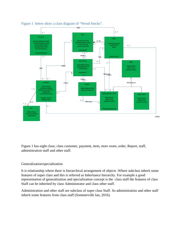 Analysis of UML Diagrams for Wood Stocks Application_3