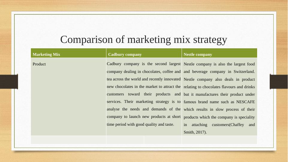 Marketing Essentials: Cadbury Company Marketing Plan and Strategies_4