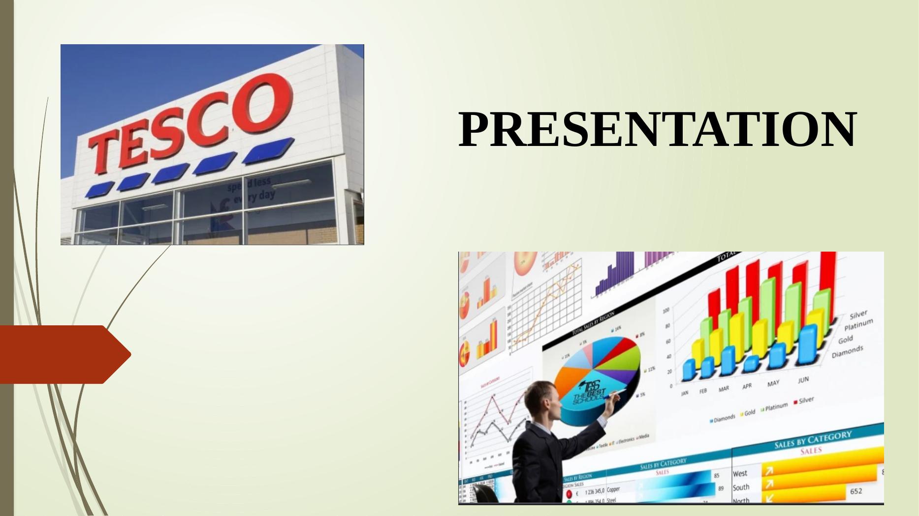 Factors Affecting Tesco Demand and Supply