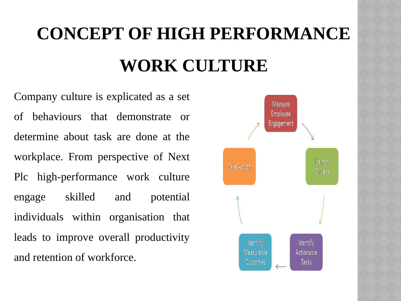 High Performance Work Culture - Desklib