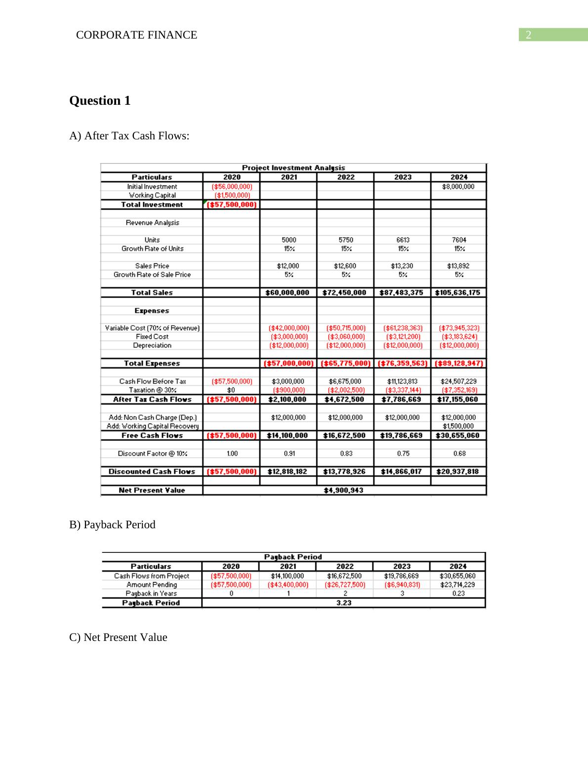 Corporate Finance - Questions And Answers