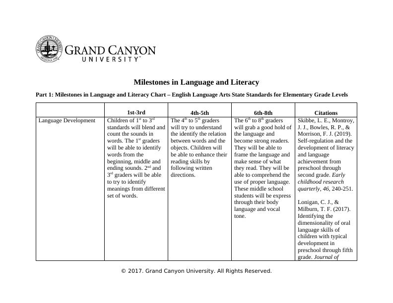 Milestones in Language and Literacy: English Language Arts State Standards for Elementary Grade Levels_1