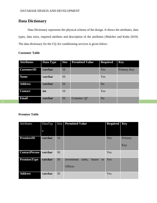 database design and development assignment esoft