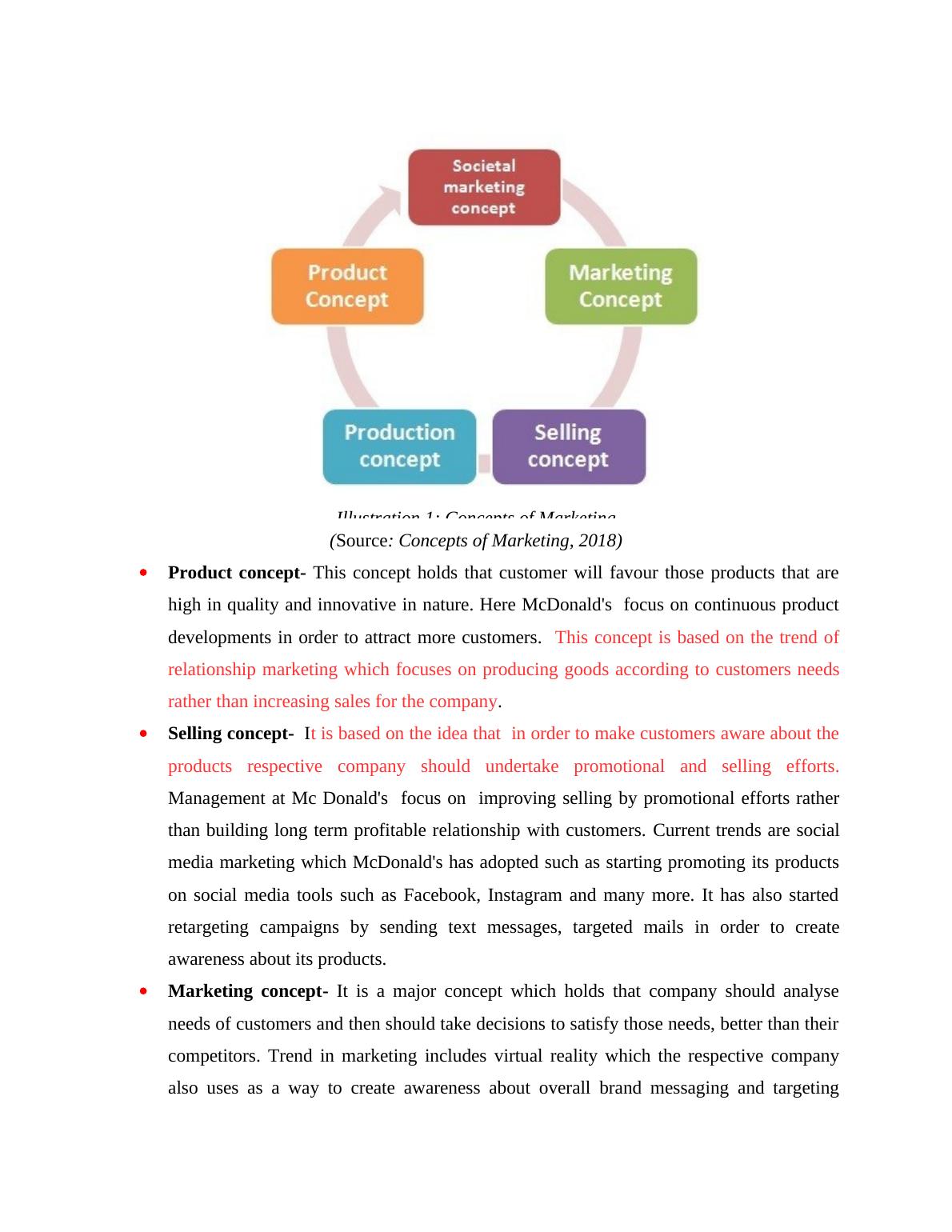 marketing essentials assignment 2