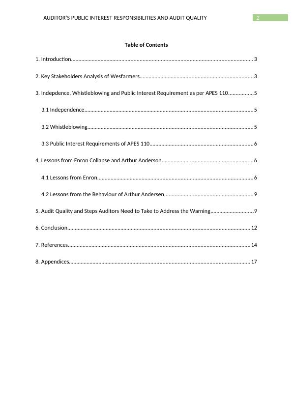 Auditor's Public Interest Responsibilities and Audit Quality Name of the University Author's Note_3