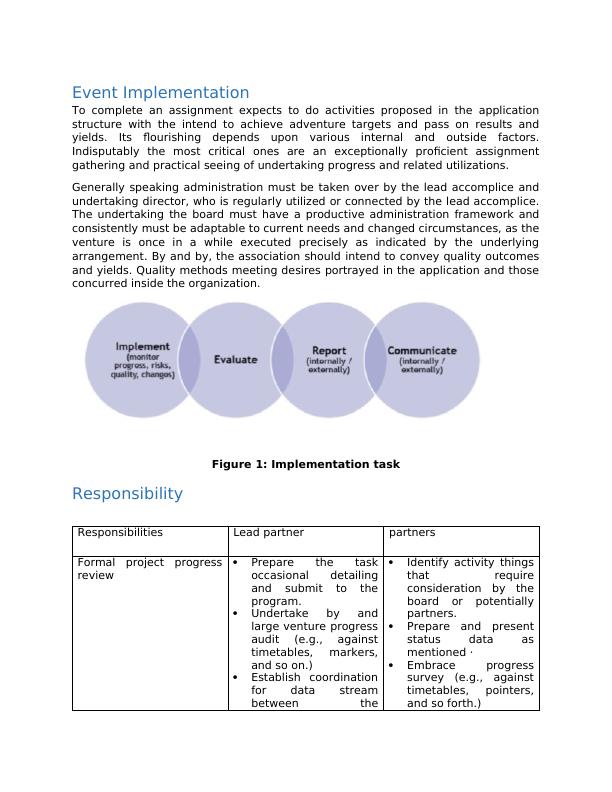 Event Planning: Implementation, Responsibility, Work Plan, Strategy, Risk, Reporting_3