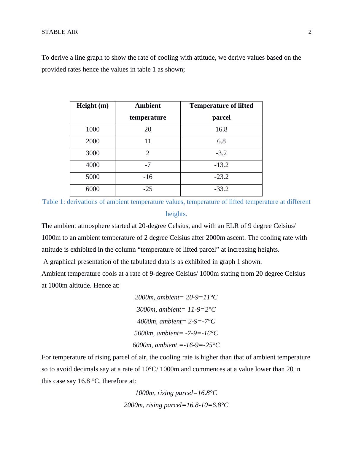 Geography - Air Parcel | Cooling rate with Altitude