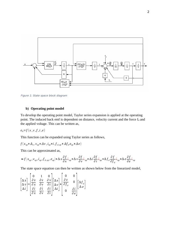 Multivariable Modelling of Reluctance Actuator Dynamics Assessment 2022