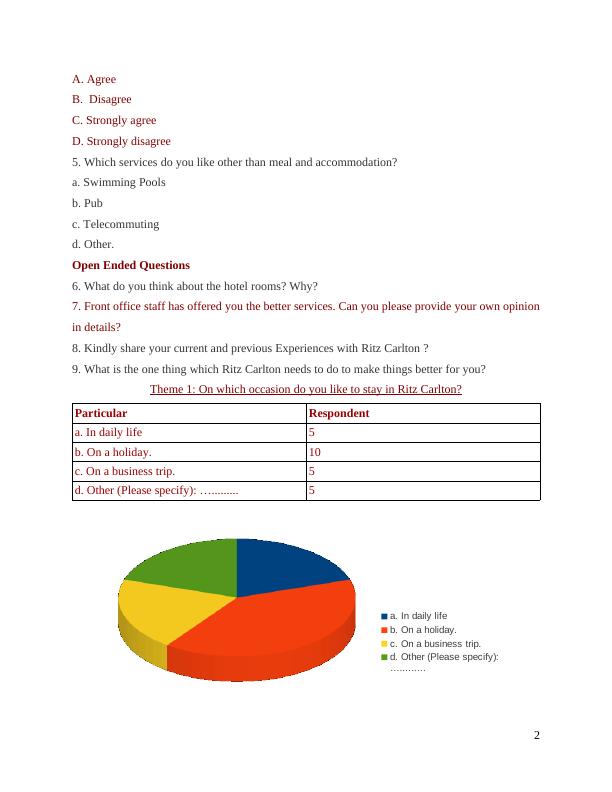Ritz Carlton Hotel Customer Service Report