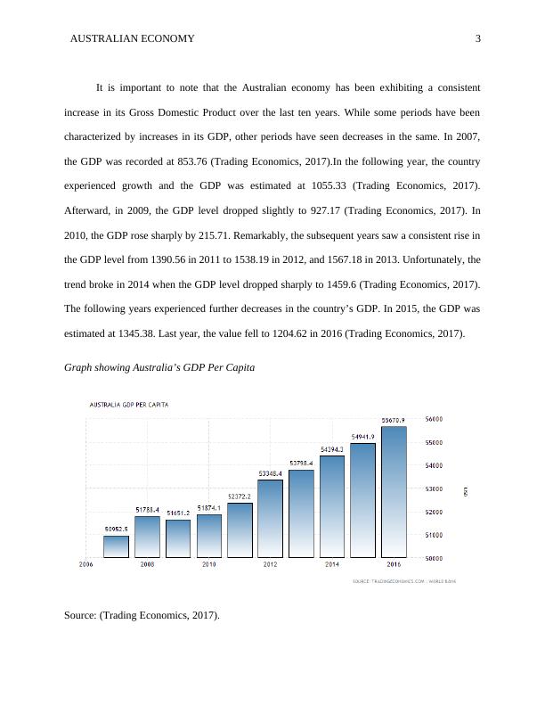 ECON1005 - Assignment On The Australian Economy_3