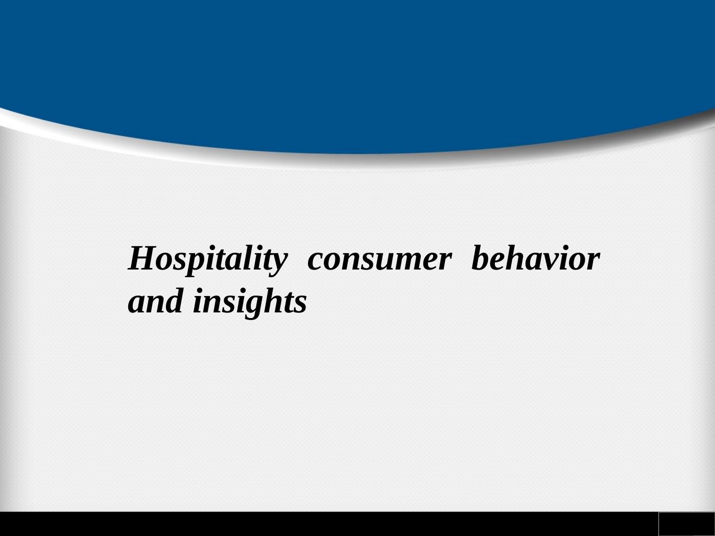 Hospitality Consumer Behavior and Insights_1