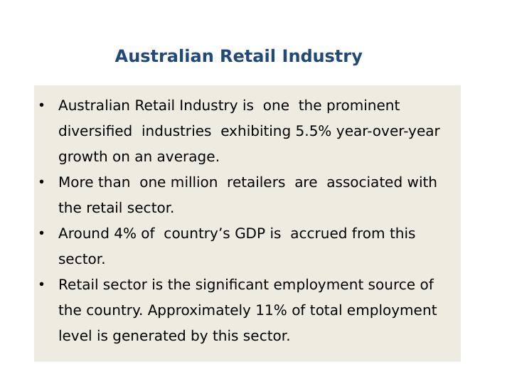 Australian Retail Industry Economic Principles