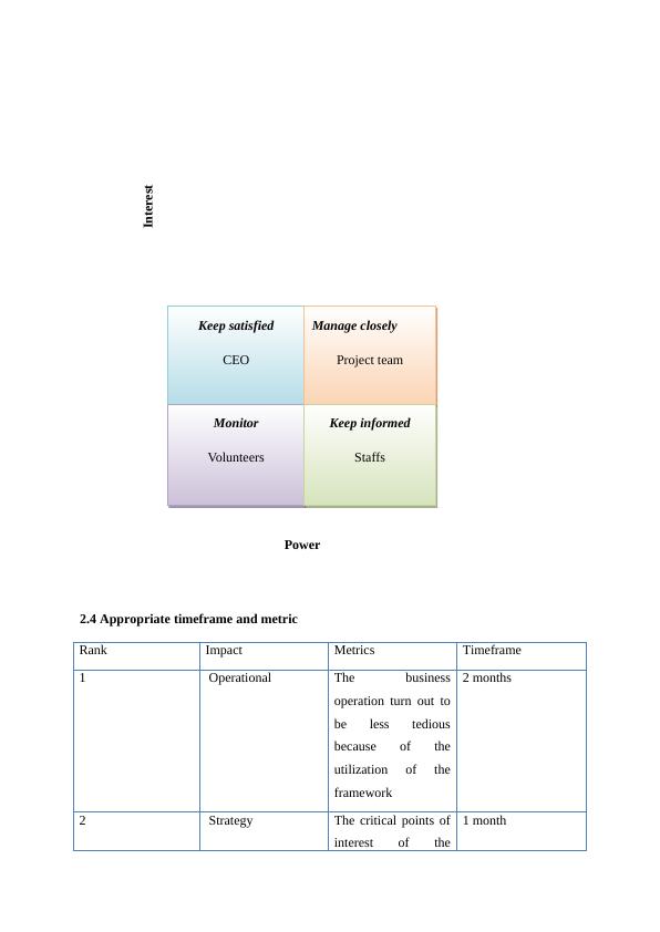 ICT Project Management | Assignment_6