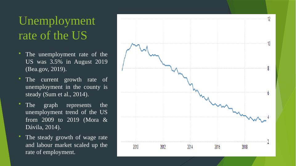 case study macroeconomic challenges unemployment and inflation