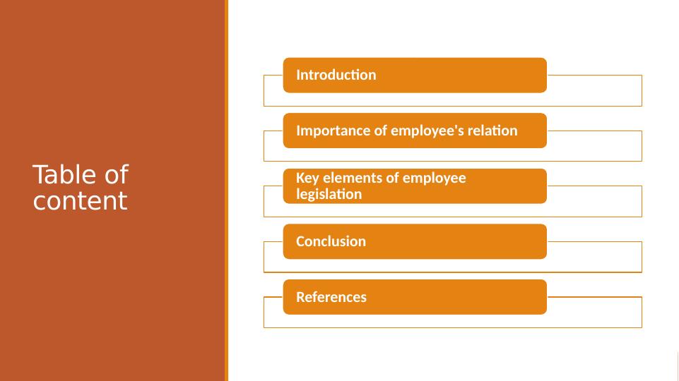 Importance of Employee's Relation in Decision-Making of HRM_2