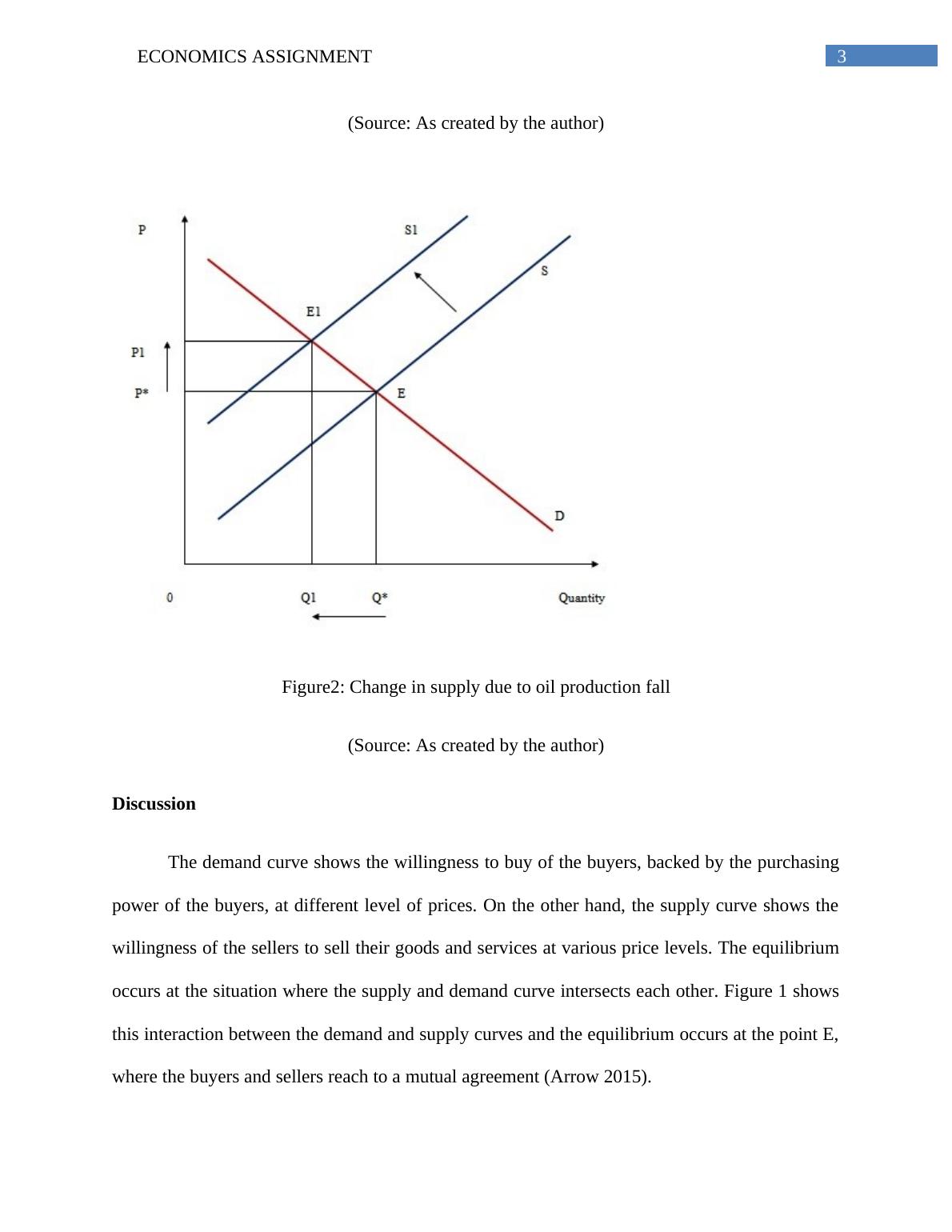 economics assignment demand and supply