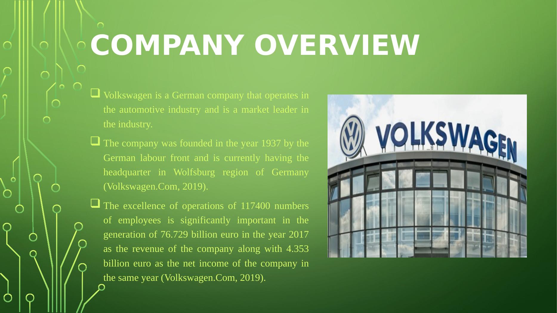 Volkswagen Emission Gate In depth Analysis