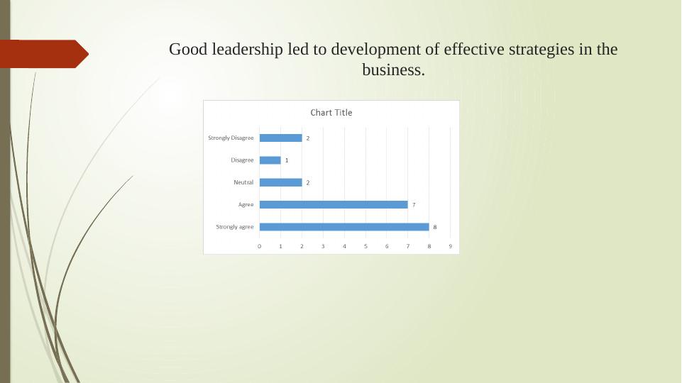 Leadership and Organization Performance_4
