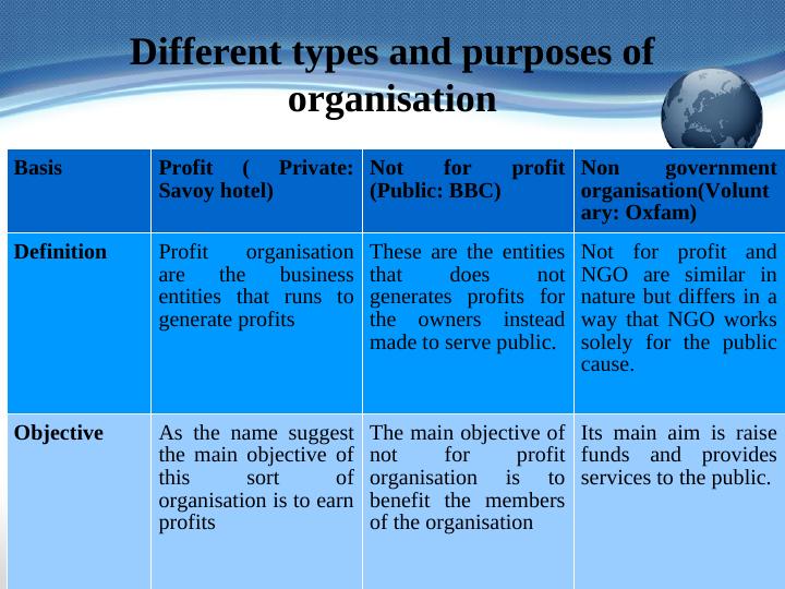 Business and Environment: Types, Sizes, and Functions of Organizations_4