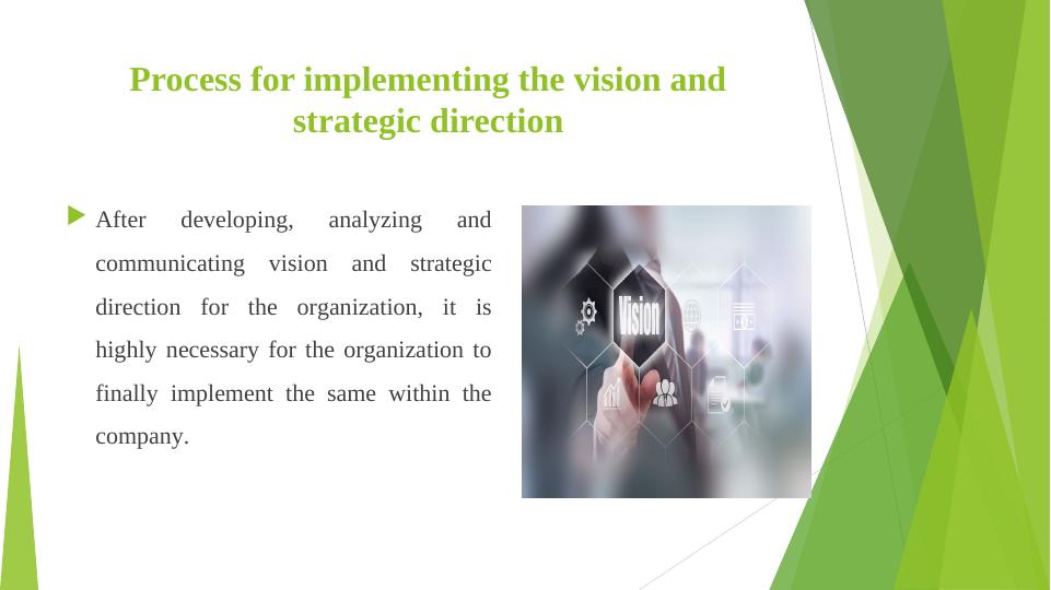 Developing Organisational Vision and Strategic Direction_4