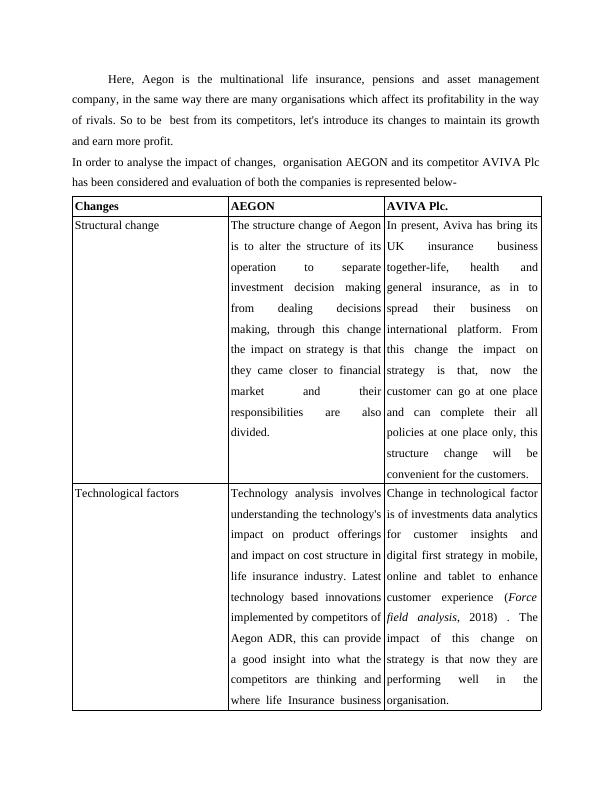 [doc] Understanding and Leading Change Assignment_4