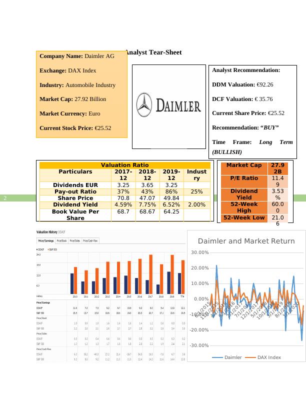 Financial Statement Analysis | Daimler AG_3
