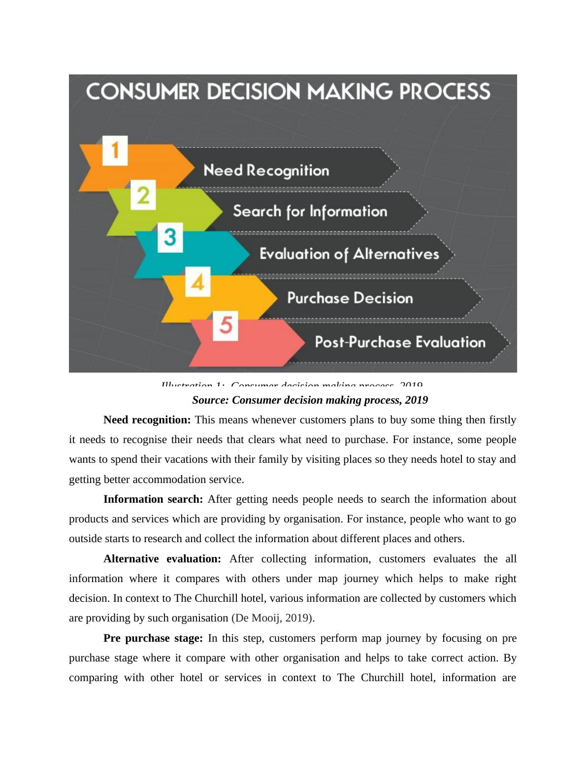 Consumer Behaviour And Insight - Desklib