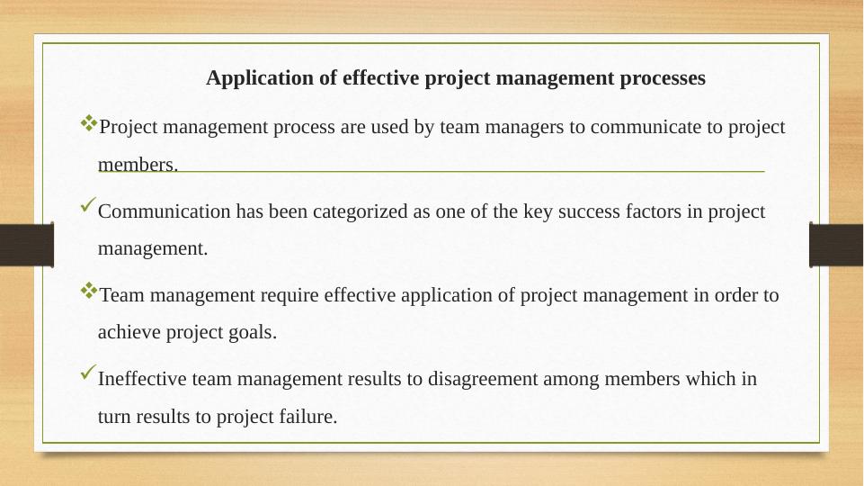Application of Effective Project Management_3
