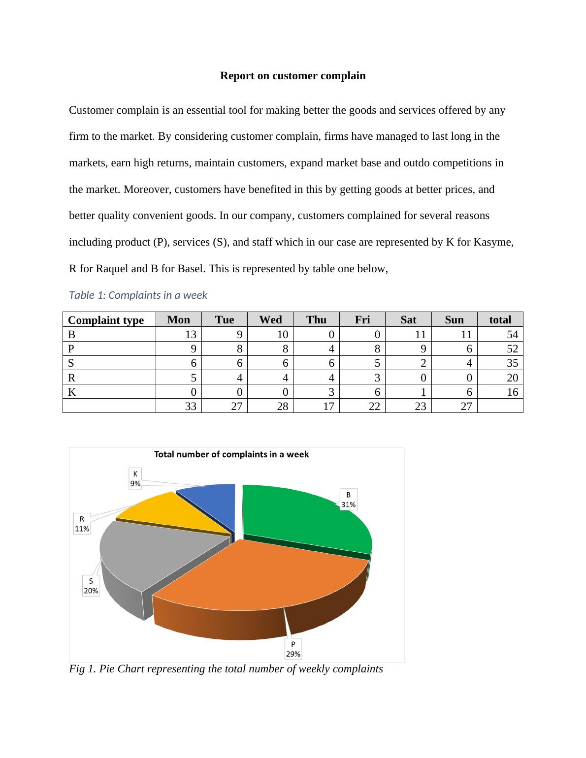 Research and Analysis Report_2