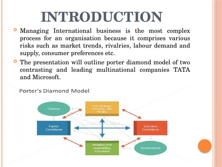 Managing International Business: Porter Diamond Model Analysis of TATA and Microsoft_2