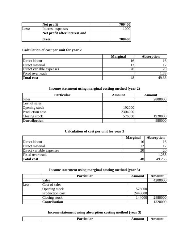Evaluation of Management Accounting System_4