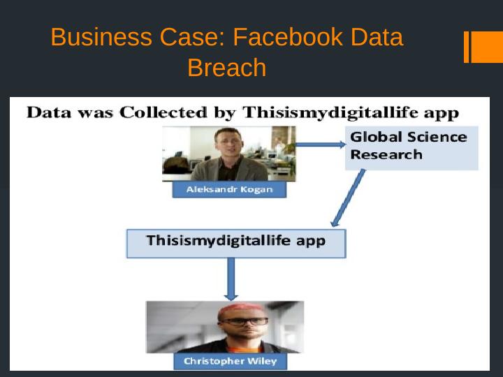 Facebook and Cambridge Analytica: A case of Data Breach_2