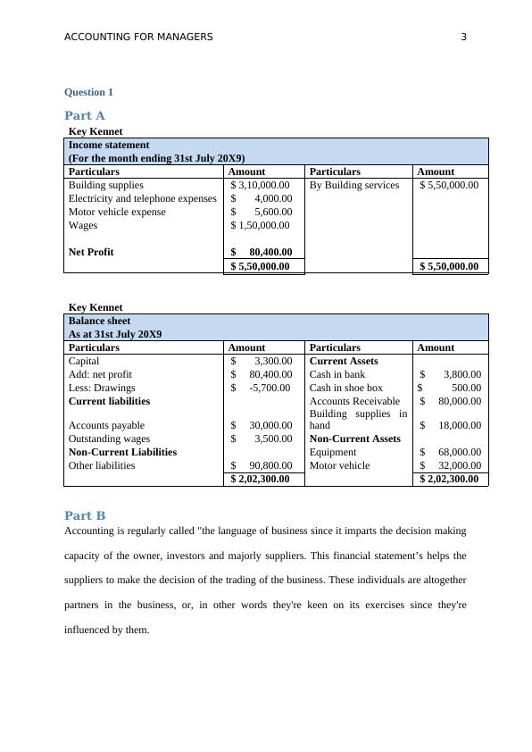 Accounting for Managers: Income Statement, Balance Sheet, and Financial Ratios_3