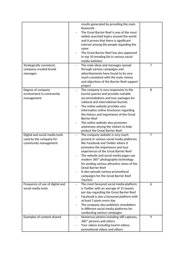 digital marketing strategy assignment pdf