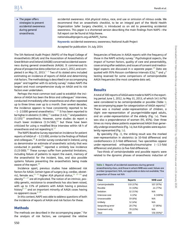 Risk Factors For Awareness During Anaesthesia