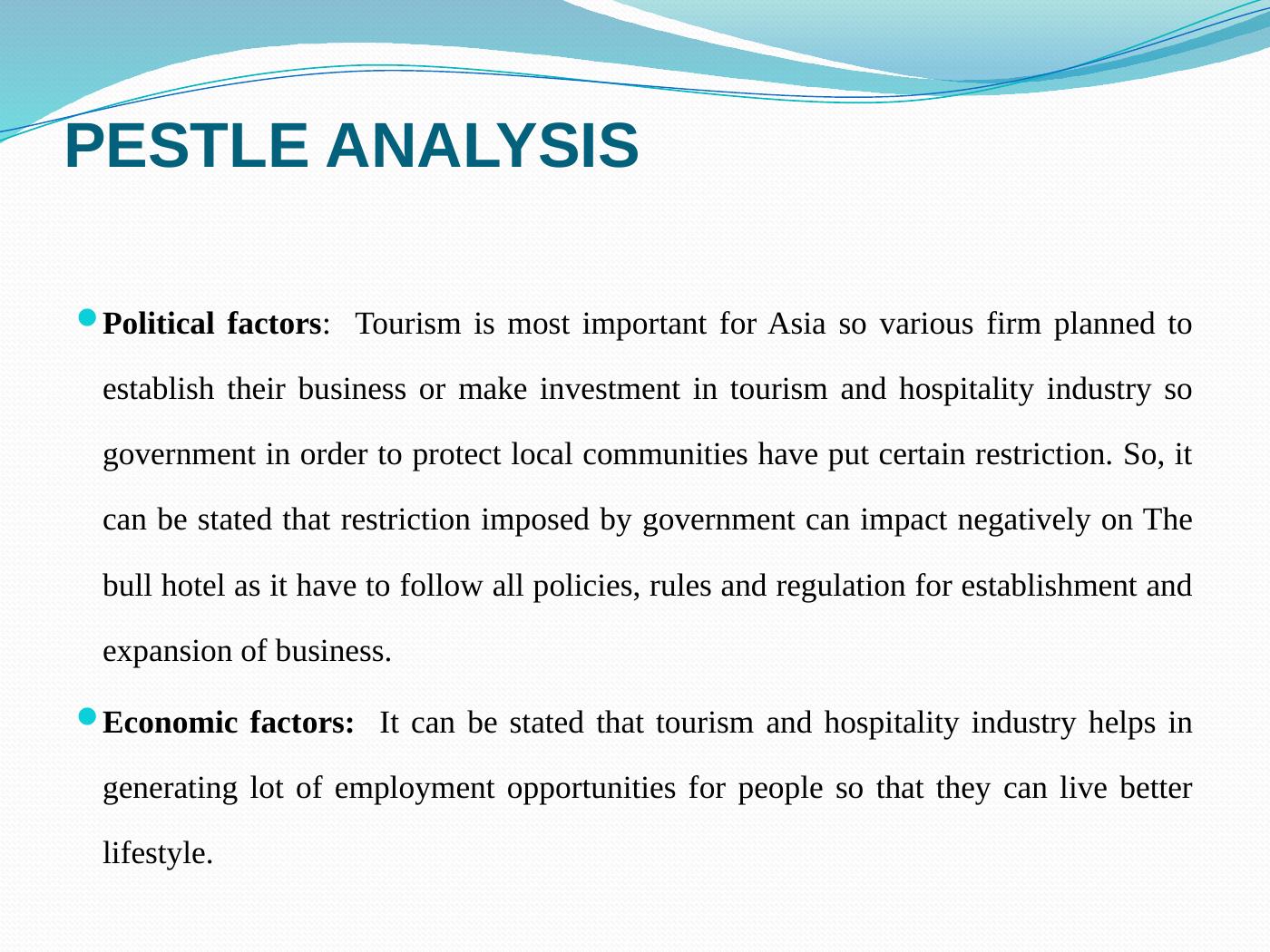 The Contemporary Hospitality Industry_4