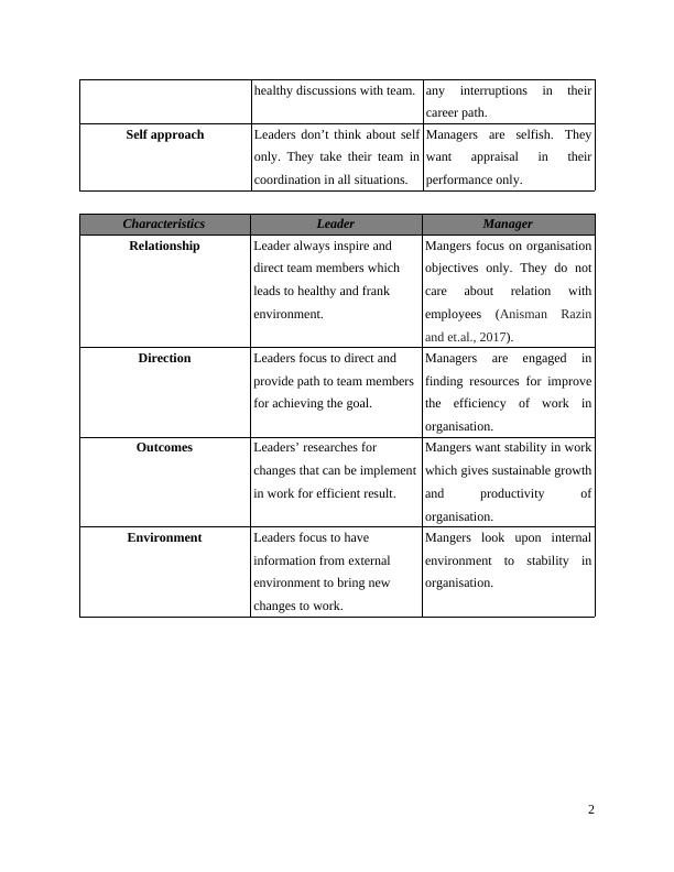 P1 Different Role And Characteristics of Leader and Manager_4