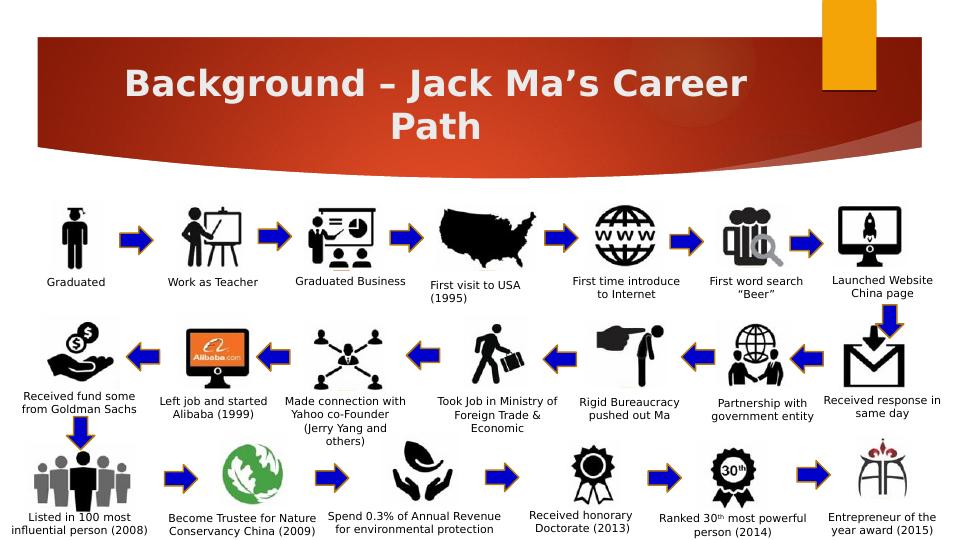 The Inspiring Life Story Of Alibaba Founder Jack Ma_4