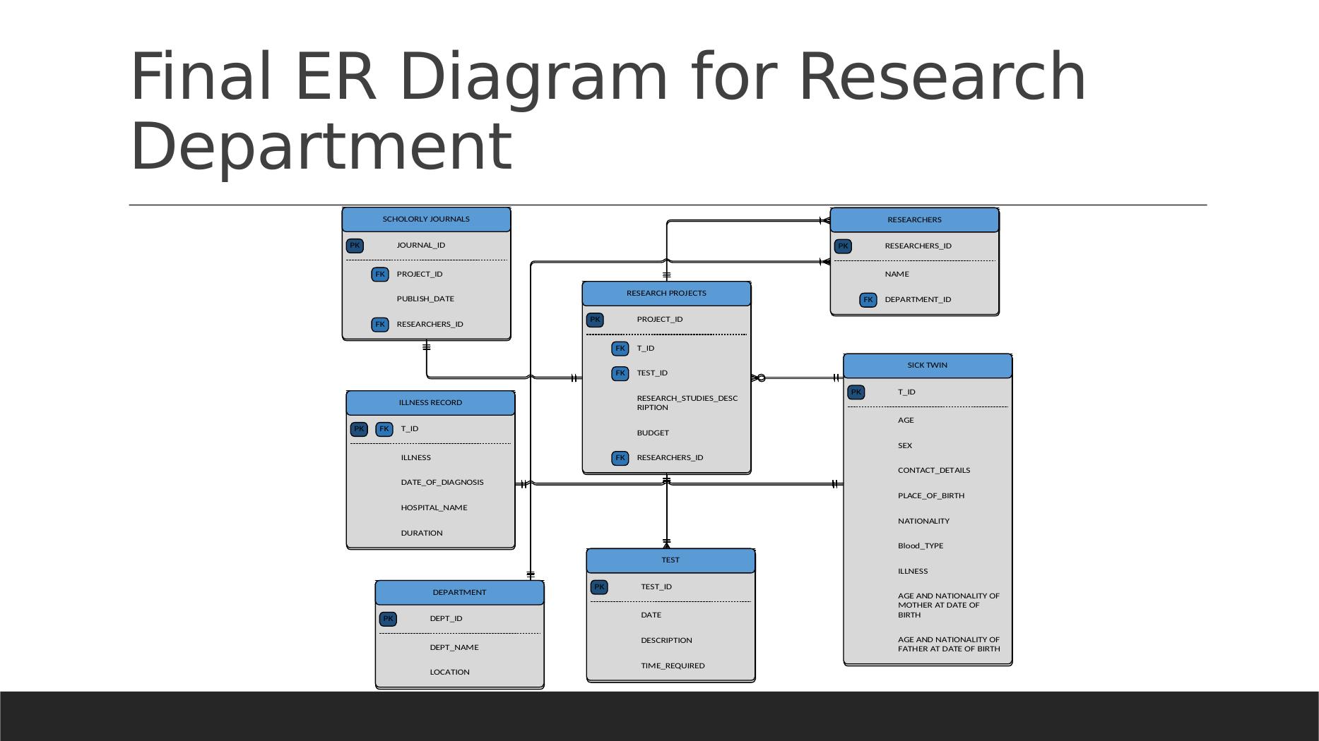 database research topics 2022