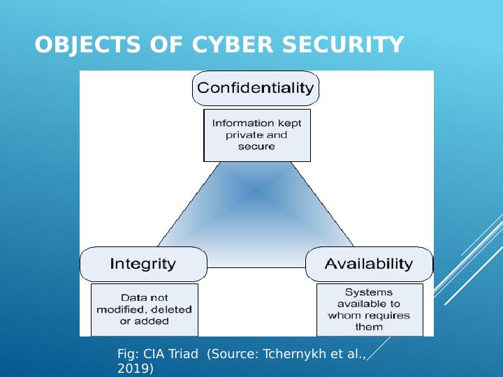 Cyber Security Assignment 2022_4