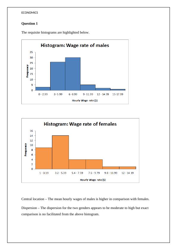 Economics Assignment Requisite Histograms_2