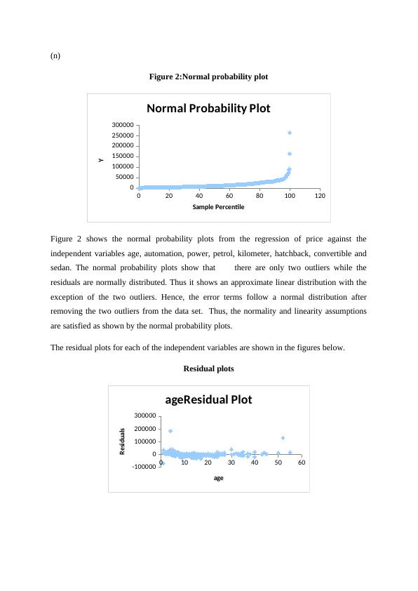 The Normal Probability Plots_2