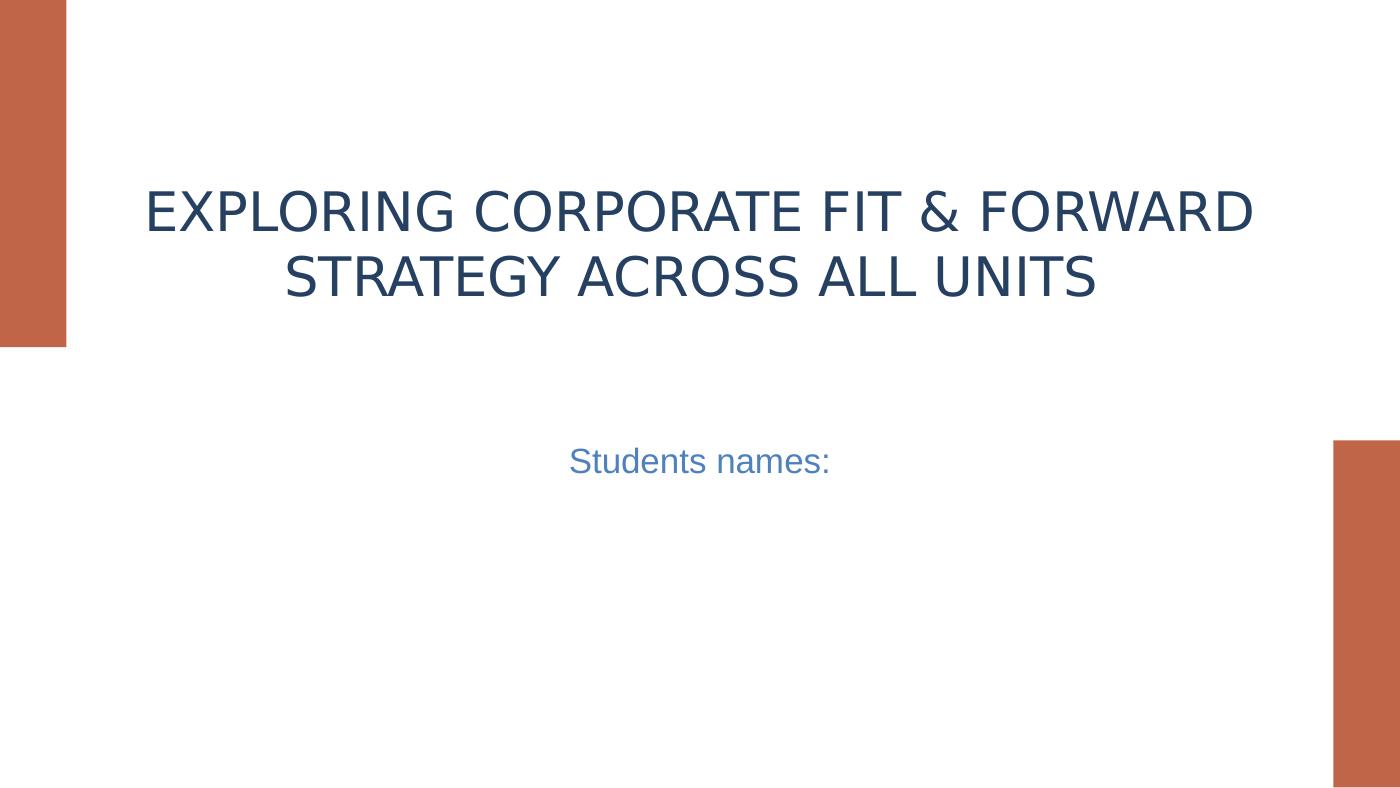 Exploring Corporate Fit & Forward Strategy Across All Units_1