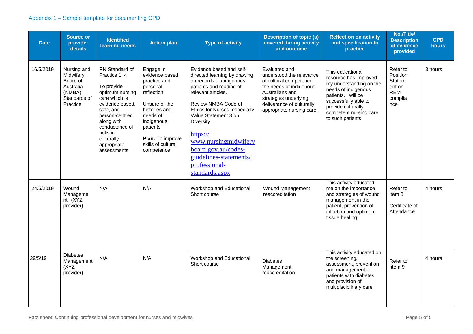 Appendix 1 – Sample Template For Documenting CPD.