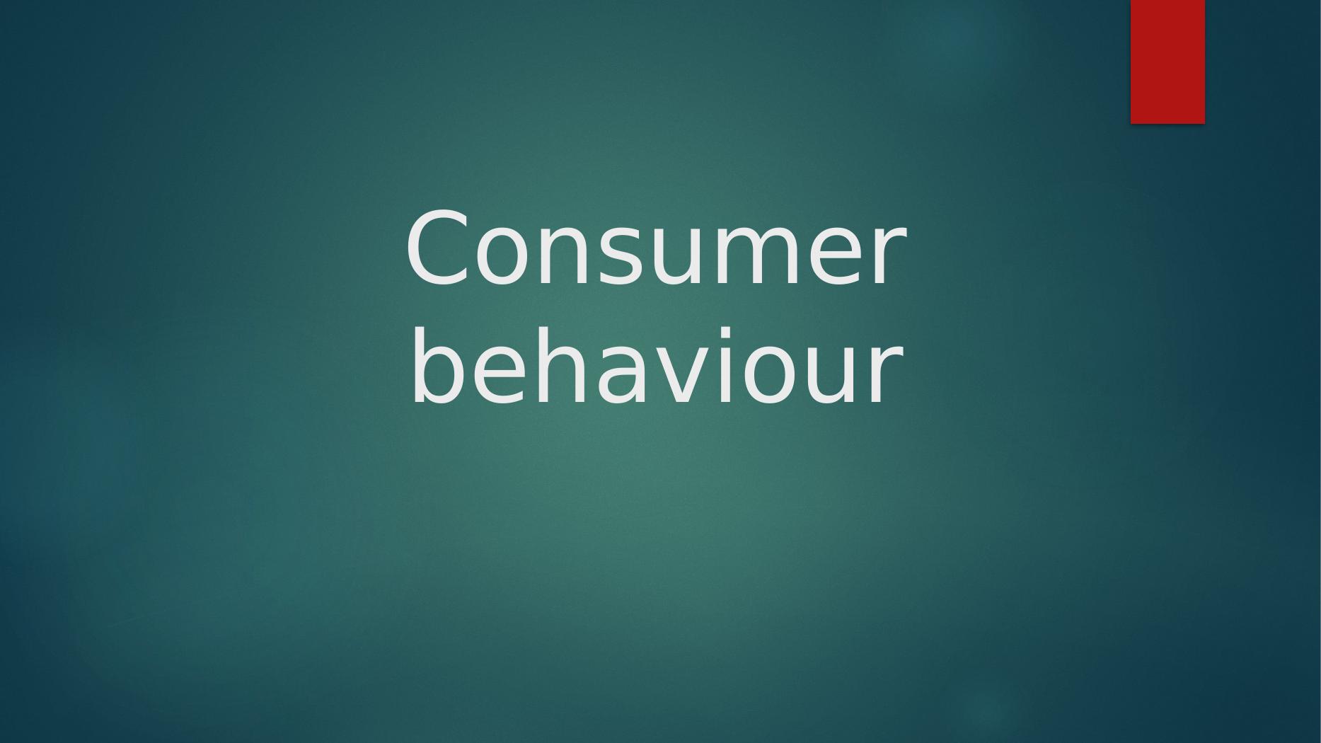 consumer-behavior-powerpoint-presentation-2022